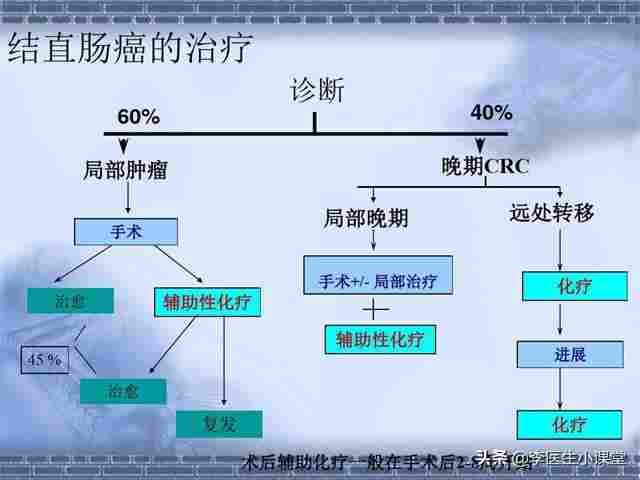 肠癌来临前，会先经历5个症状！发现一个，建议及早就医检查